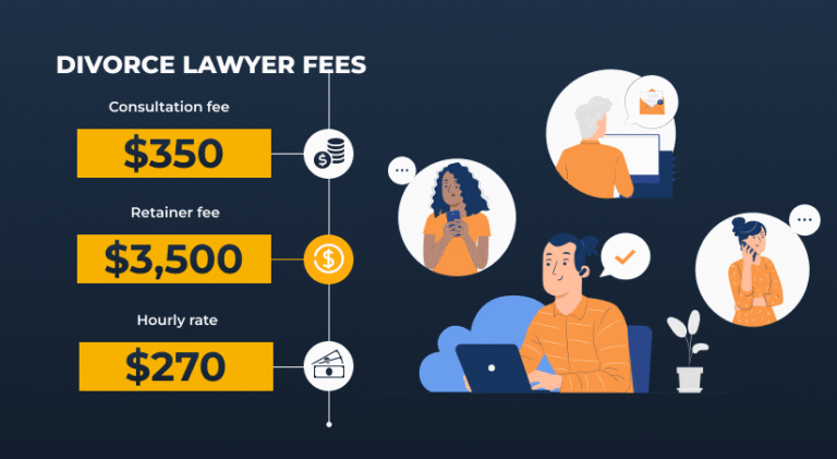 How Much Does a Divorce Cost in Alabama? Breaking Down the Fees