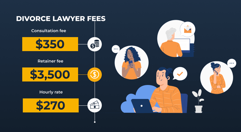 How Much Does a Divorce Cost in Alabama? Breaking Down the Fees